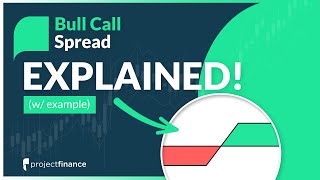 Bull Call Spread Options Strategy Best Guide w Examples [upl. by Lahsram]