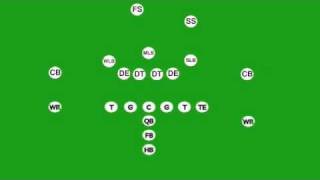 Understanding Football Defense [upl. by Miharbi]