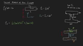 Second Moment of Area Example 4 I beam [upl. by Naoh]