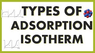 TYPES OF ADSORPTION ISOTHERMS [upl. by Elsworth426]