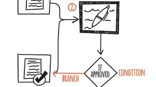 What is a Workflow [upl. by Aicatsue]