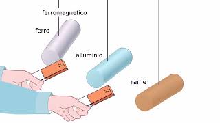 TEORIA Sostanze ferromagnetiche diamagnetiche e paramagnetiche AMALDI ZANICHELLI [upl. by Eam881]