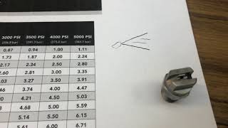 Spray Nozzles Flow Rates [upl. by Barb]