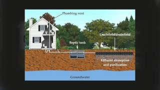 How Does Septic Aerator Works [upl. by Aciretahs611]