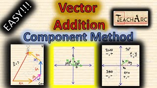 How to add Vectors Using the Component Method [upl. by Winwaloe]