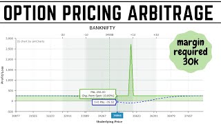 Option Pricing Arbitrage  Zero Risk Profit  Arbitrage Opportunities  Derive Trading [upl. by Esir663]