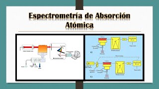 Espectrometría de Absorción Atómica [upl. by Brass]