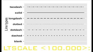 How to Set Linetype Scale in nanoCAD [upl. by Wilhelmina]