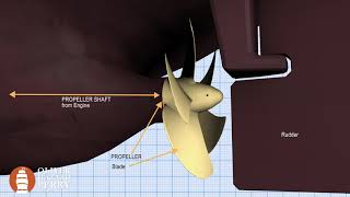 how PROPELLERS work [upl. by Junia]