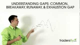 Understanding Gaps Common Breakaway Runaway and Exhaustion Gap [upl. by Gilmer]