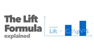 Lift Formula [upl. by Llevart]