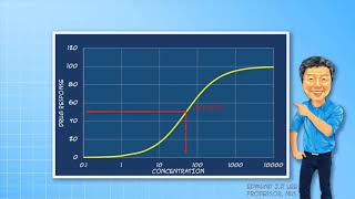 Introduction to PD  Concentrationresponse relationship [upl. by Licha746]