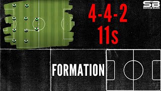 442 Soccer Formation Tactics and Movement [upl. by Aicirt]