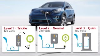 Kia Niro EVConnecting amp Disconnecting [upl. by Ellehsal]