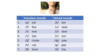 Pronunciation Voiced and Unvoiced Consonants [upl. by Kier608]