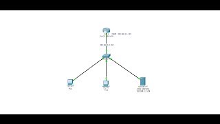 Configure DHCP on Cisco Router amp configure DNS Server [upl. by Imiaj]