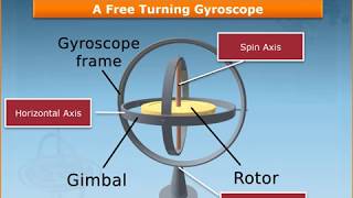 Gyro Compass Part 1  Introduction To Gyro Compass [upl. by Normac168]