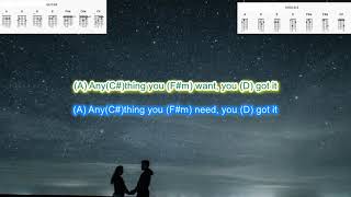 You Got It by Roy Orbison play along with scrolling guitar and Ukulele chords and lyrics [upl. by Cathlene]