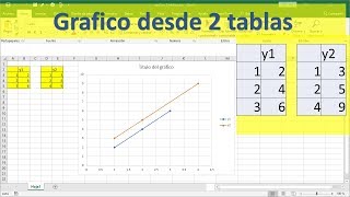 hacer gráfico desde 2 tablas separadas en Excel [upl. by Ainuj]