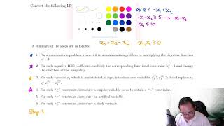 Simplex Method Step 1  Converting an LP into Canonical Form [upl. by Aeila192]