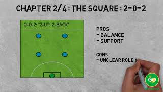 5ASide Football Formations [upl. by Elden]