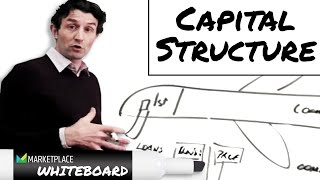 Capital structure explained [upl. by Eiznekcm941]