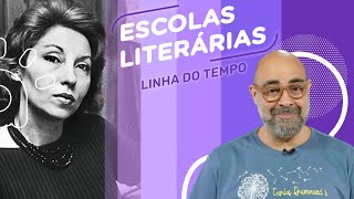 Escolas Literárias  Linha do Tempo e Resumo [upl. by Rehpotsihrc]