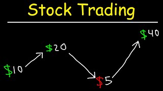 Stock Trading Strategies for Beginners [upl. by Macmahon502]