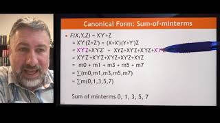 Simplification 3 Canonical Forms Minterms and Maxterms [upl. by Yttel]