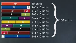 Model Addition and Subtraction Equations Using Cuisenaire Rods  MathMatters [upl. by Vihs]