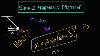 Introduction to Simple Harmonic Motion SHM  General Equation and Derivation [upl. by Turino]