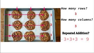 Repeated Addition  Arrays [upl. by Mcnutt]