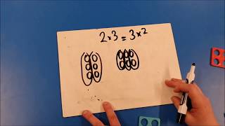 Multiplication using arrays in KS1 [upl. by Gosser]