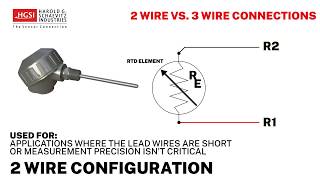 RTD Sensors Made Easy What is an RTD Sensor [upl. by Dorr]