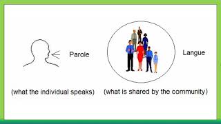 Schools of Linguistics  Lesson 11  Structuralism [upl. by Harragan66]