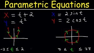 Parametric Equations Introduction Eliminating The Paremeter t Graphing Plane Curves Precalculus [upl. by Hgielsa291]