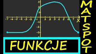 funkcje powtórzenie [upl. by Dnomso]