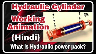 Hydraulic Cylinder Working Animation [upl. by Enotna140]