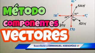 SUMA DE VECTORES Hallar el VECTOR RESULTANTE Método Analítico [upl. by Itnava]