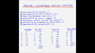 Facility location planning  Factor location rating method  Fundas [upl. by Idnim]