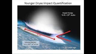 Younger Dryas Impact Quantification [upl. by Enneyehs]