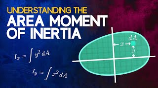 Understanding the Area Moment of Inertia [upl. by Neelloc955]