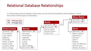 Relational Database Relationships Updated [upl. by Yras]