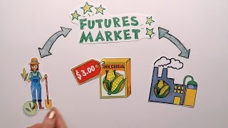 Futures Market Explained [upl. by Eekaz]