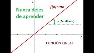 Funciones lineales Representación gráfica [upl. by Eudo]