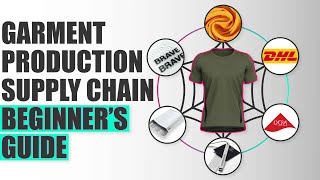 Garment Production Supply Chain Beginners Guide [upl. by Redwine278]