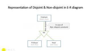 Unit  2  Lecture 5 Constraint Specialization Generalization [upl. by Alikahs750]