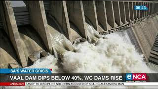 Vaal dam dips below 40 WC dam levels rise [upl. by Nollid]