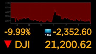 Dows plunges 10 most since 1987 market crash  ABC News [upl. by Trygve69]