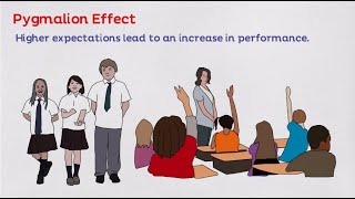 What is Pygmalion Effect [upl. by Ennoid589]